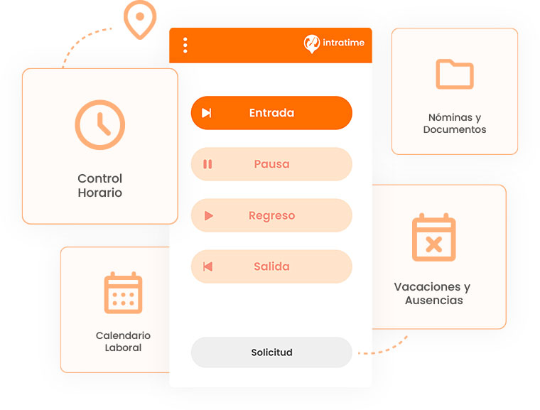 Dashboard Intratime